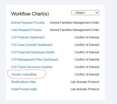 workflow chart