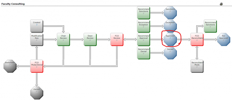 workflow map